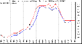 Milwaukee Weather Outdoor Temperature (vs) Wind Chill (Last 24 Hours)