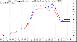 Milwaukee Weather Outdoor Temperature (vs) Heat Index (Last 24 Hours)