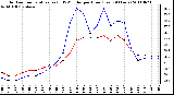 Milwaukee Weather Outdoor Temperature (vs) THSW Index per Hour (Last 24 Hours)