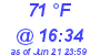 Milwaukee Weather Dewpoint High High Today