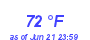 Milwaukee Weather Dewpoint High High Month