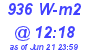 Milwaukee Weather Solar Radiation High Today