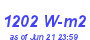 Milwaukee Weather Solar Radiation High Year