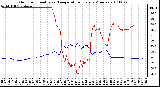 Milwaukee Weather Outdoor Humidity vs. Temperature Every 5 Minutes