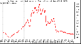 Milwaukee Weather Outdoor Temp (vs) Heat Index per Minute (Last 24 Hours)