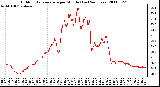 Milwaukee Weather Outdoor Temperature per Minute (Last 24 Hours)