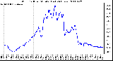 Milwaukee Weather Wind Chill per Minute (Last 24 Hours)