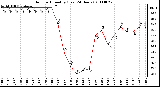 Milwaukee Weather Outdoor Humidity (Last 24 Hours)