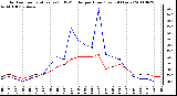 Milwaukee Weather Outdoor Temperature (vs) THSW Index per Hour (Last 24 Hours)