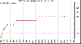 Milwaukee Weather Wind Direction (Last 24 Hours)