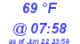 Milwaukee Weather Dewpoint High High Today