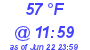 Milwaukee Weather Dewpoint High Low Today