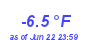 Milwaukee Weather Temperature Low Year