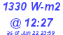 Milwaukee Weather Solar Radiation High Today