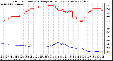 Milwaukee Weather Outdoor Humidity vs. Temperature Every 5 Minutes