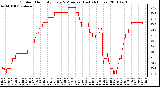 Milwaukee Weather Outdoor Humidity Every 5 Minutes (Last 24 Hours)