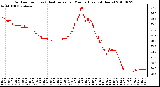 Milwaukee Weather Outdoor Temp (vs) Heat Index per Minute (Last 24 Hours)