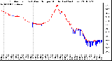 Milwaukee Weather Outdoor Temp (vs) Wind Chill per Minute (Last 24 Hours)