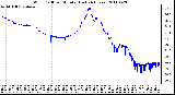 Milwaukee Weather Wind Chill per Minute (Last 24 Hours)