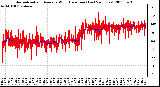 Milwaukee Weather Normalized and Average Wind Direction (Last 24 Hours)