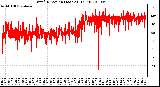 Milwaukee Weather Wind Direction (Last 24 Hours)