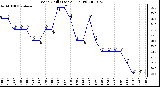 Milwaukee Weather Wind Chill (Last 24 Hours)