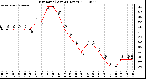 Milwaukee Weather Dew Point (Last 24 Hours)