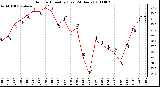 Milwaukee Weather Outdoor Humidity (Last 24 Hours)