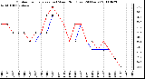 Milwaukee Weather Outdoor Temperature (vs) Wind Chill (Last 24 Hours)