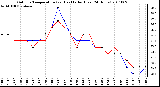 Milwaukee Weather Outdoor Temperature (vs) Heat Index (Last 24 Hours)