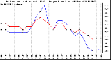 Milwaukee Weather Outdoor Temperature (vs) THSW Index per Hour (Last 24 Hours)