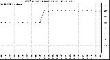 Milwaukee Weather Wind Direction (Last 24 Hours)