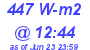 Milwaukee Weather Solar Radiation High Today