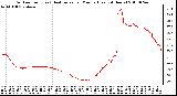 Milwaukee Weather Outdoor Temp (vs) Heat Index per Minute (Last 24 Hours)