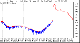 Milwaukee Weather Outdoor Temp (vs) Wind Chill per Minute (Last 24 Hours)