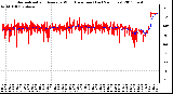 Milwaukee Weather Normalized and Average Wind Direction (Last 24 Hours)