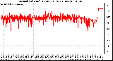 Milwaukee Weather Normalized Wind Direction (Last 24 Hours)