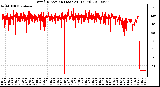 Milwaukee Weather Wind Direction (Last 24 Hours)