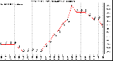 Milwaukee Weather Heat Index (Last 24 Hours)