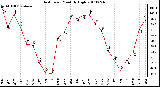 Milwaukee Weather Heat Index Monthly High