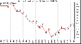 Milwaukee Weather Outdoor Humidity (Last 24 Hours)