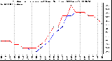 Milwaukee Weather Outdoor Temperature (vs) Wind Chill (Last 24 Hours)