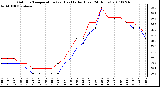 Milwaukee Weather Outdoor Temperature (vs) Heat Index (Last 24 Hours)