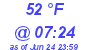 Milwaukee Weather Dewpoint High Low Today