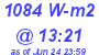 Milwaukee Weather Solar Radiation High Today