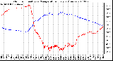 Milwaukee Weather Outdoor Humidity vs. Temperature Every 5 Minutes