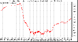 Milwaukee Weather Outdoor Humidity Every 5 Minutes (Last 24 Hours)