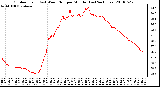 Milwaukee Weather Outdoor Temp (vs) Wind Chill per Minute (Last 24 Hours)