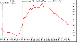 Milwaukee Weather Outdoor Temperature per Minute (Last 24 Hours)