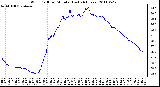 Milwaukee Weather Wind Chill per Minute (Last 24 Hours)